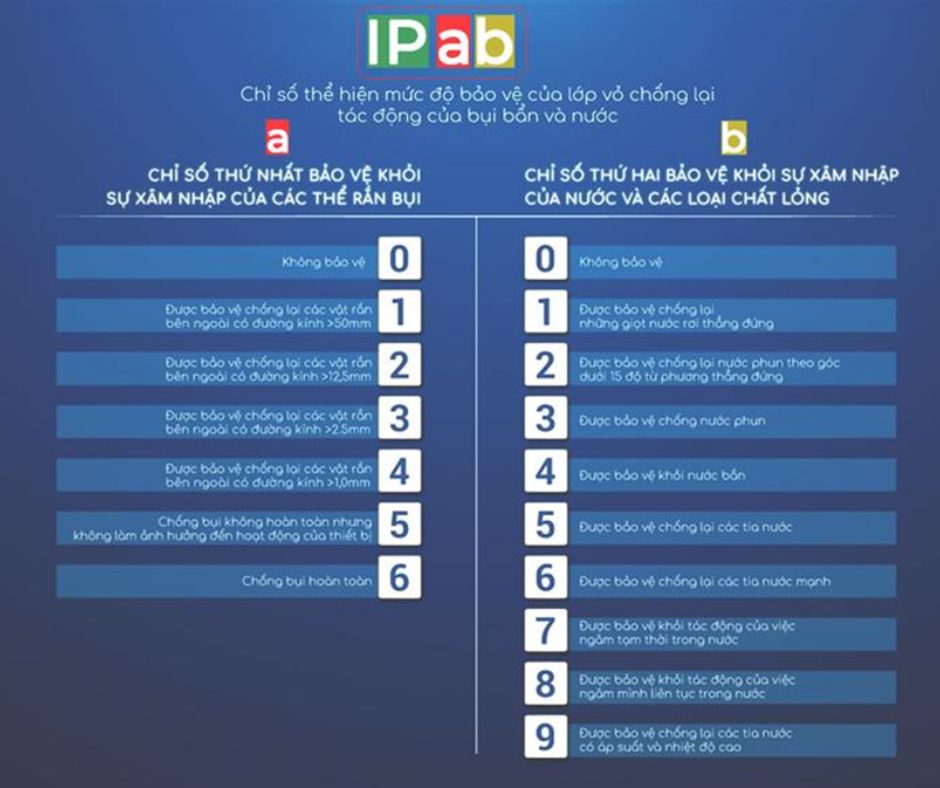 Tìm hiểu các chỉ số IP thường được sử dụng phổ biến Tìm hiểu các chỉ số IP thường được sử dụng phổ biến