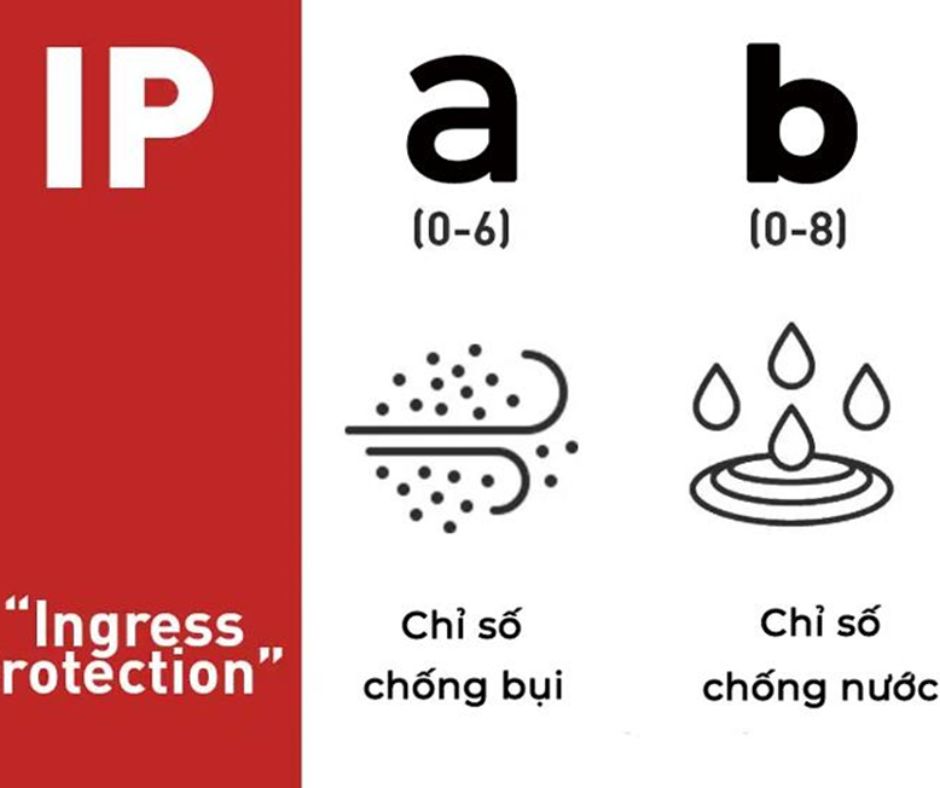 Chỉ Số IP Là Gì? Chỉ Số IP Là Gì?