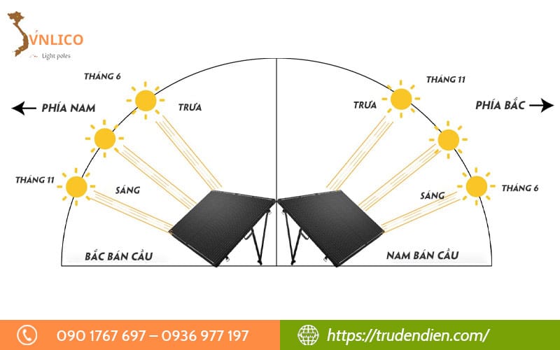 huong-cua-mat-troi-theo-mua-trong-nam