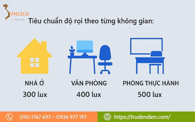 tieu-chuan-do-roi-theo-tung-khong-gian