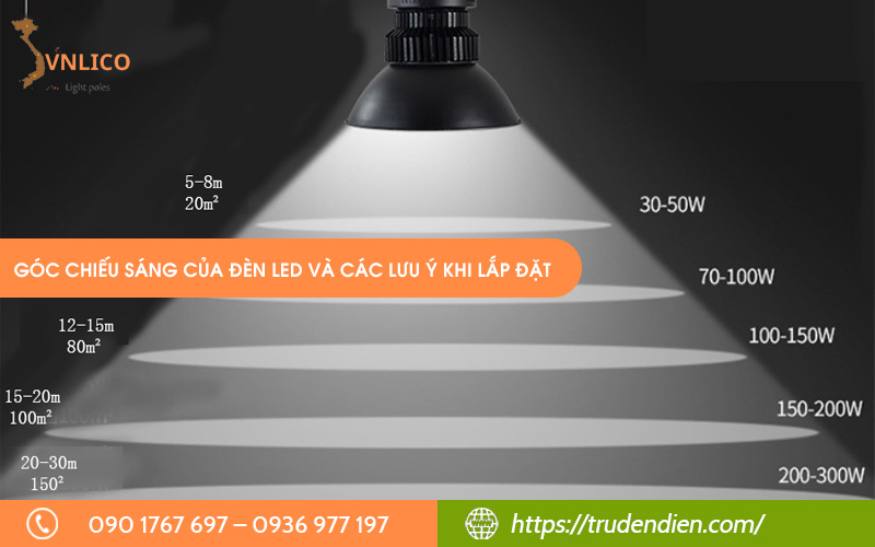 goc-chieu-sang-cua-den-led
