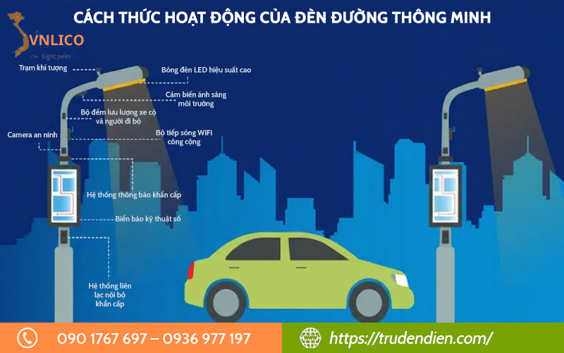 nguyen-ly-hoat-dong-cua-den-duong-thong-minh