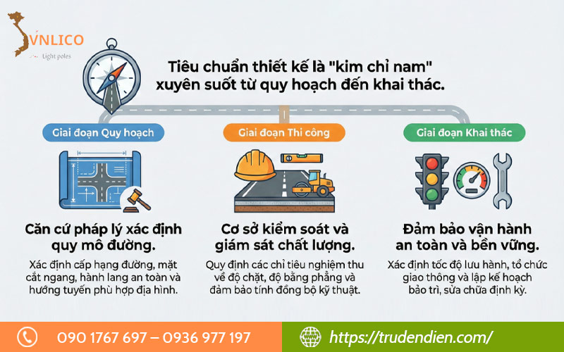 vai-tro-cua-tieu-chuan-trong-quy-hoach-thi-cong-khai-thac-giao-thong