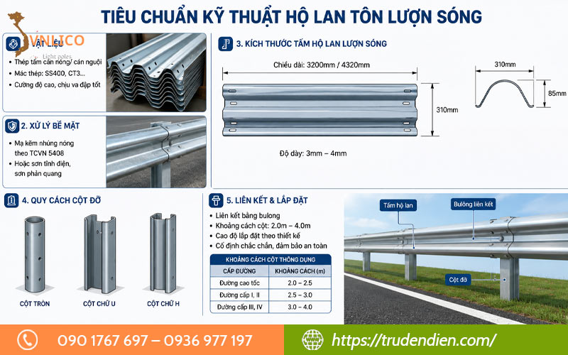 tieu-chuan-ky-thuat-ho-lan-ton-luon-song