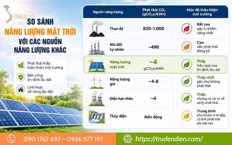 so-sanh-nang-luong-mat-troi-voi-cac-nguon-nang-luong-khac