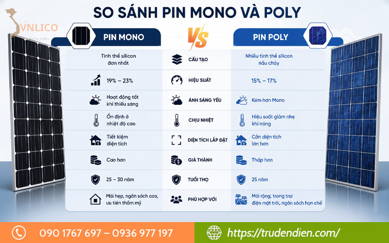 so-sanh-pin-mono-va-poly-khac-nhau-the-nao