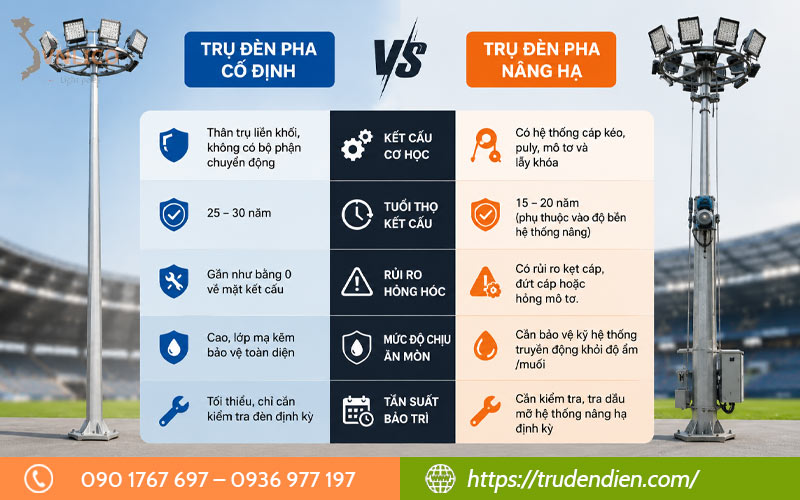 so-sanh-do-ben-cua-tru-den-pha-co-dinh-voi-tru-den-pha-nang-ha